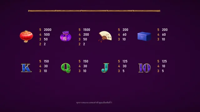 Payout rate Gold Chicken Slot 
