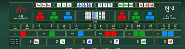fish prawn crab game Rules Rules for beginners