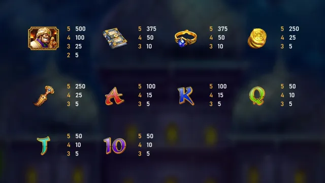 symbols payout alibaba 