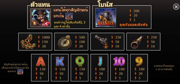 สัญลักษณ์จ่ายเงินกัปตันฮุก