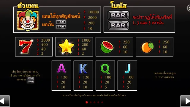 ตารางการจ่ายเงิน