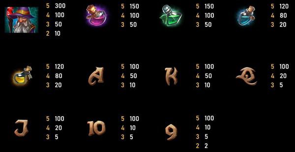 สัญลักษณ์เกมส์ร้านพ่อมด