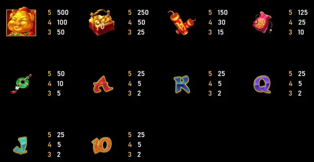 อัตราการจ่ายเกมหมูทอง