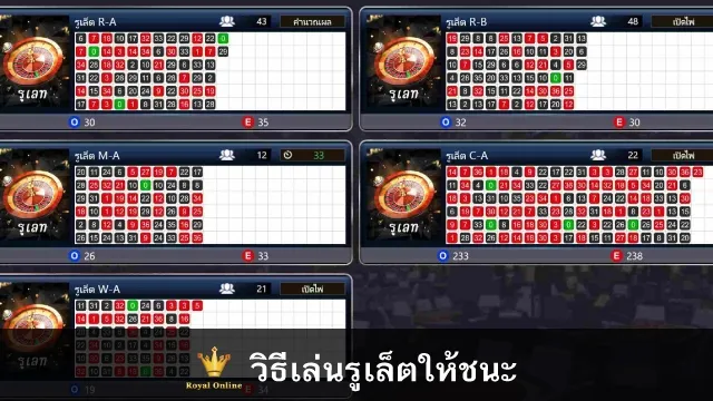 เล่นแบบไหนถึงจะชนะรูเล็ต